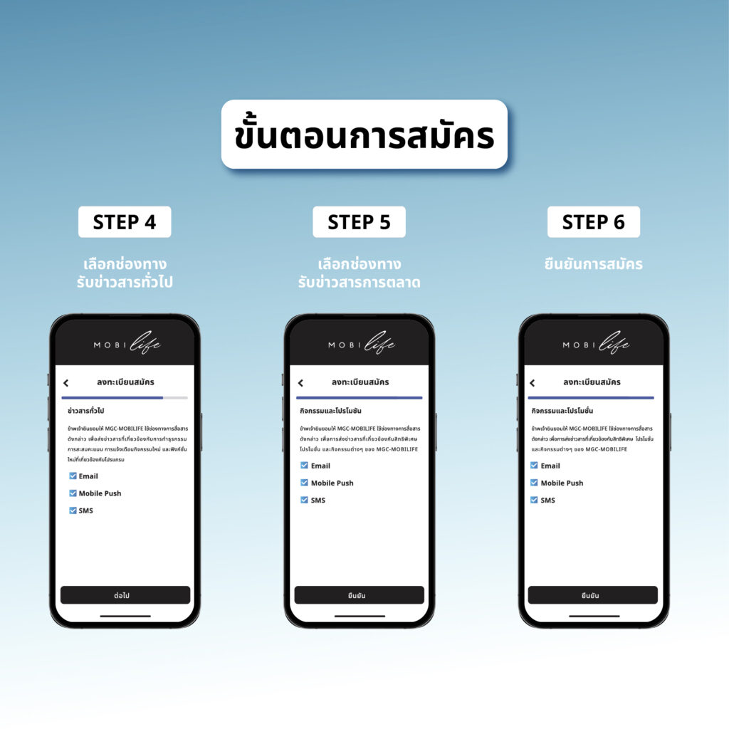 MMS สะสม-แลกคะแนน